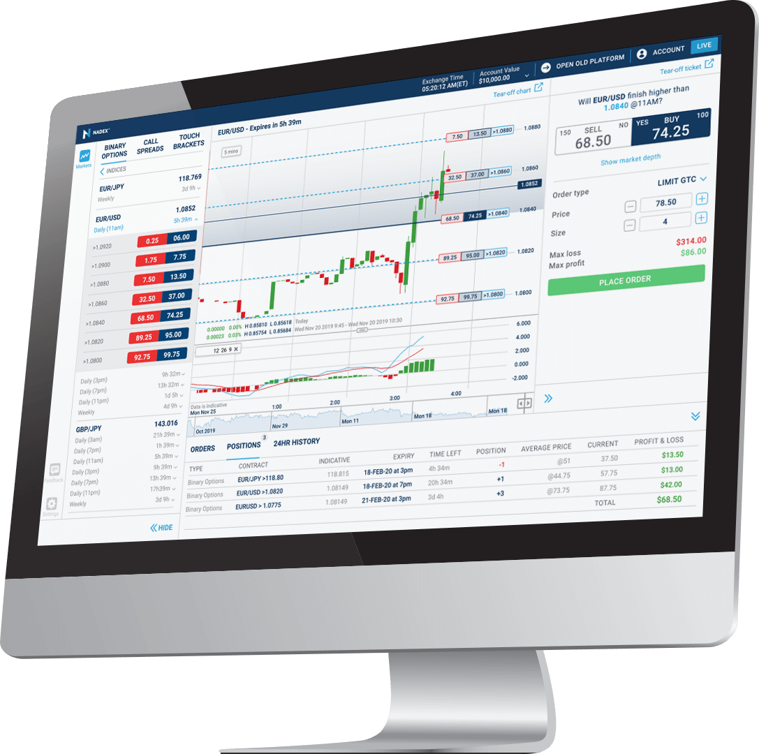 Binary Options Start Trading Binary Options with Nadex